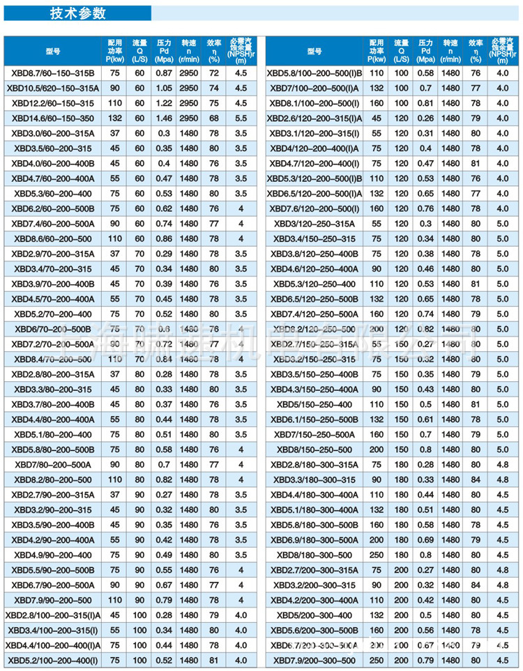 xbd-l型立式单级消防泵 喷淋泵 规格齐全 xbd2.3/20-100l-125