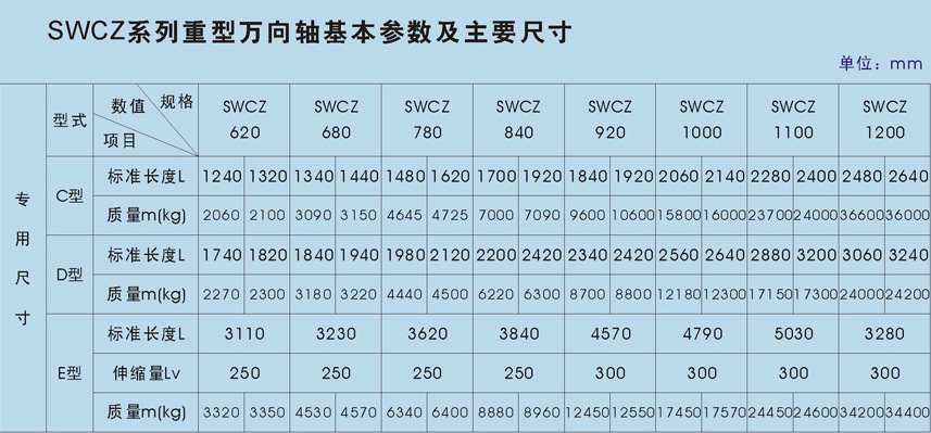 产地 可非标制造 swc重型万向联轴器 精密万向连轴器 万向节