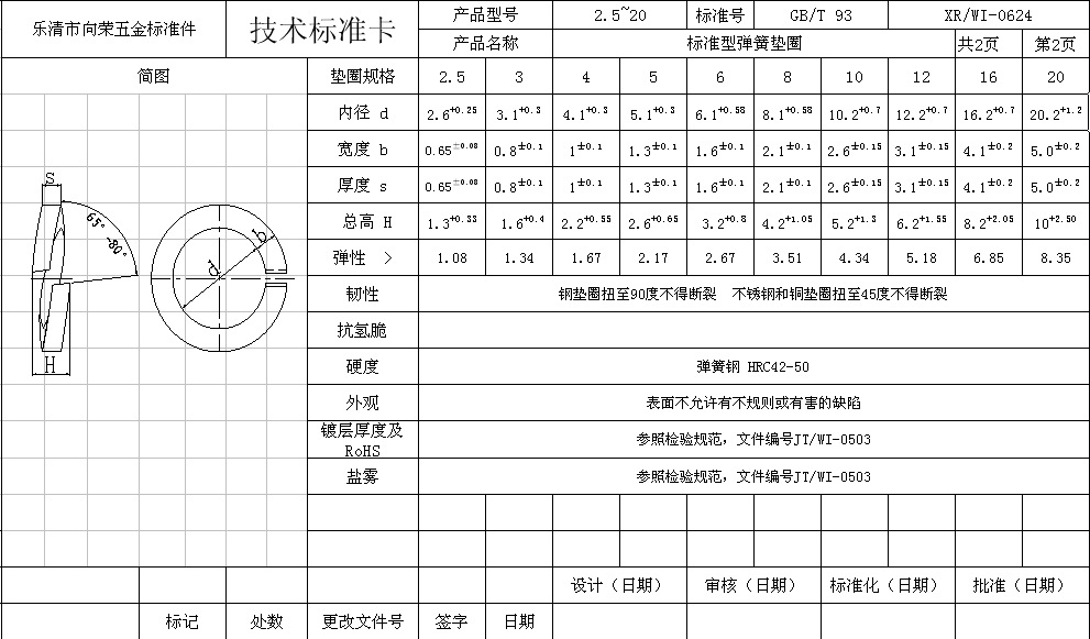 现货供应标准型弹簧垫圈 gb/t 93
