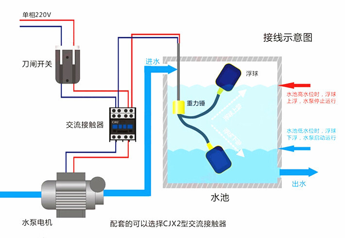 浮球液位控制器安装示意图如下