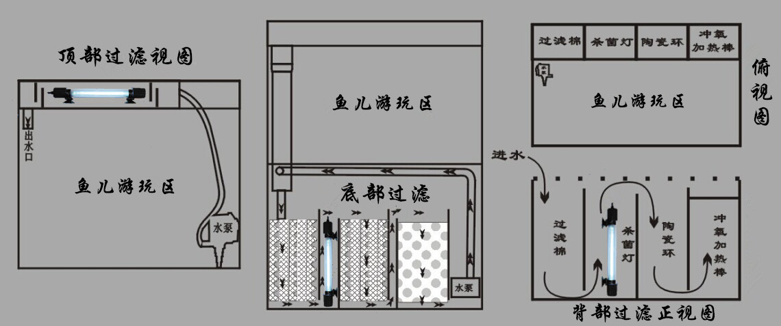 【伊士佰】ftuv01鱼缸杀菌灯 紫外线uv杀菌灯 7w除藻水族杀菌灯