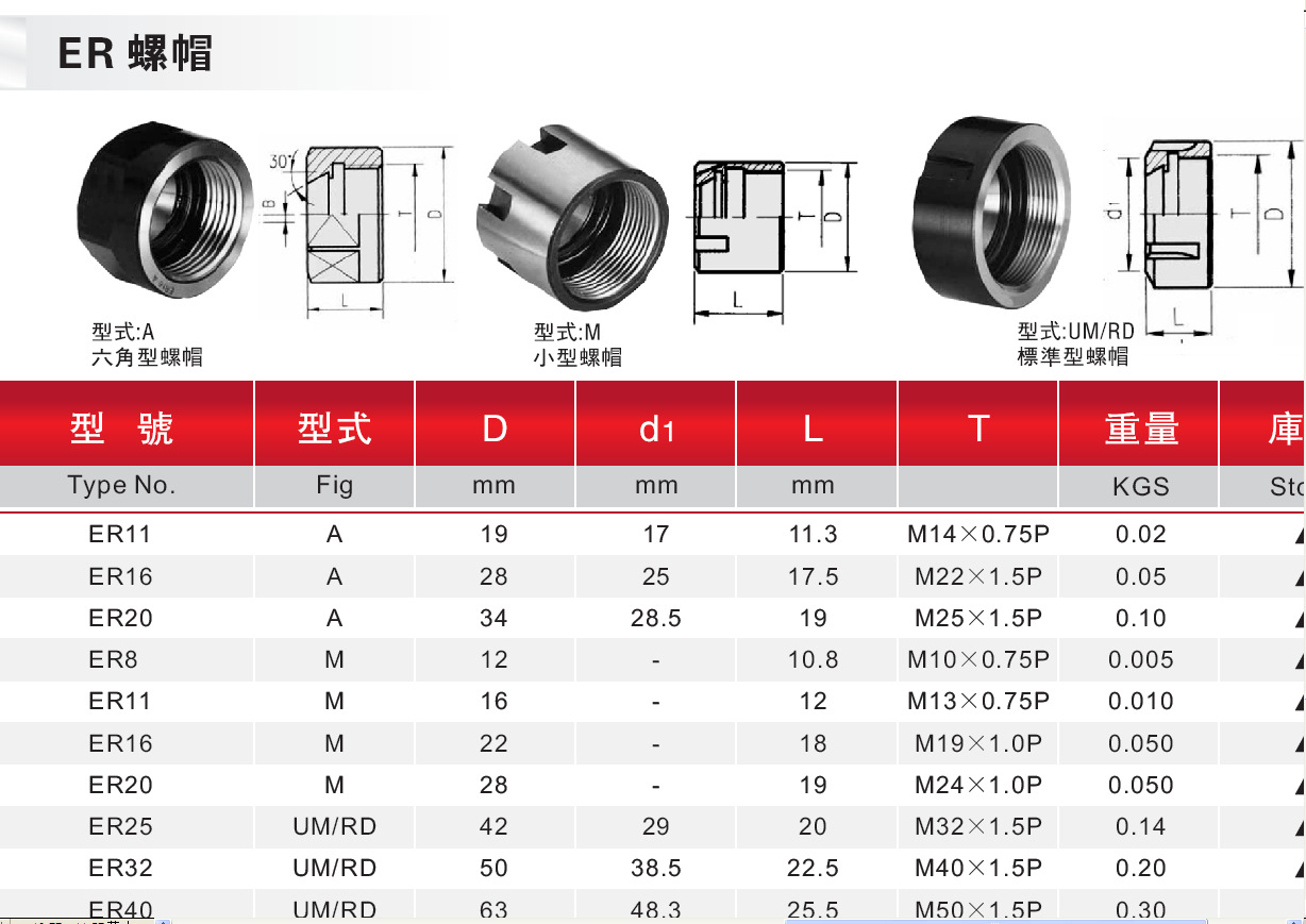 批发台湾er螺帽 数控机床配件 cnc刀具配件