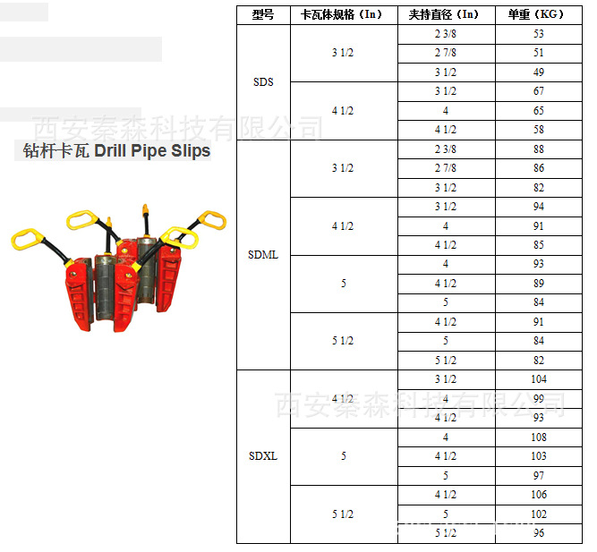 西安秦森厂家直销 钻杆卡瓦drill pipe slips 钻铤卡瓦套管卡瓦