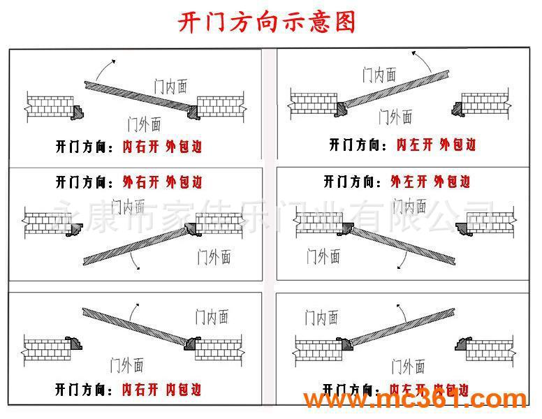 专业生产批发防盗门厂家 甲级安全防盗门 进户 工程门 库存.