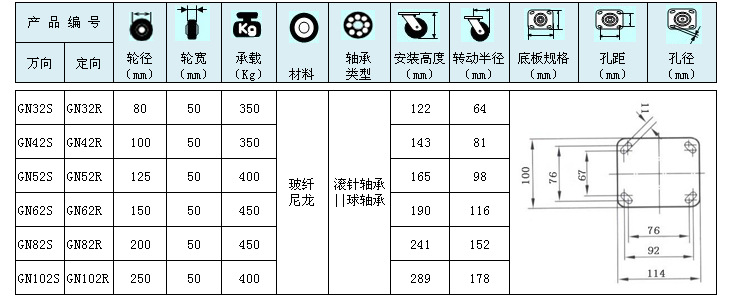 供美优质出口品 5寸耐高温万向脚轮 仅供参考,不作交易价格.