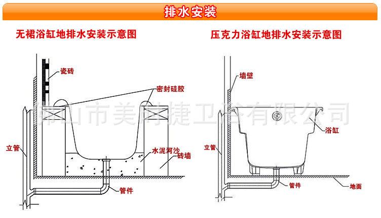 卫生间浴缸给水高度图片