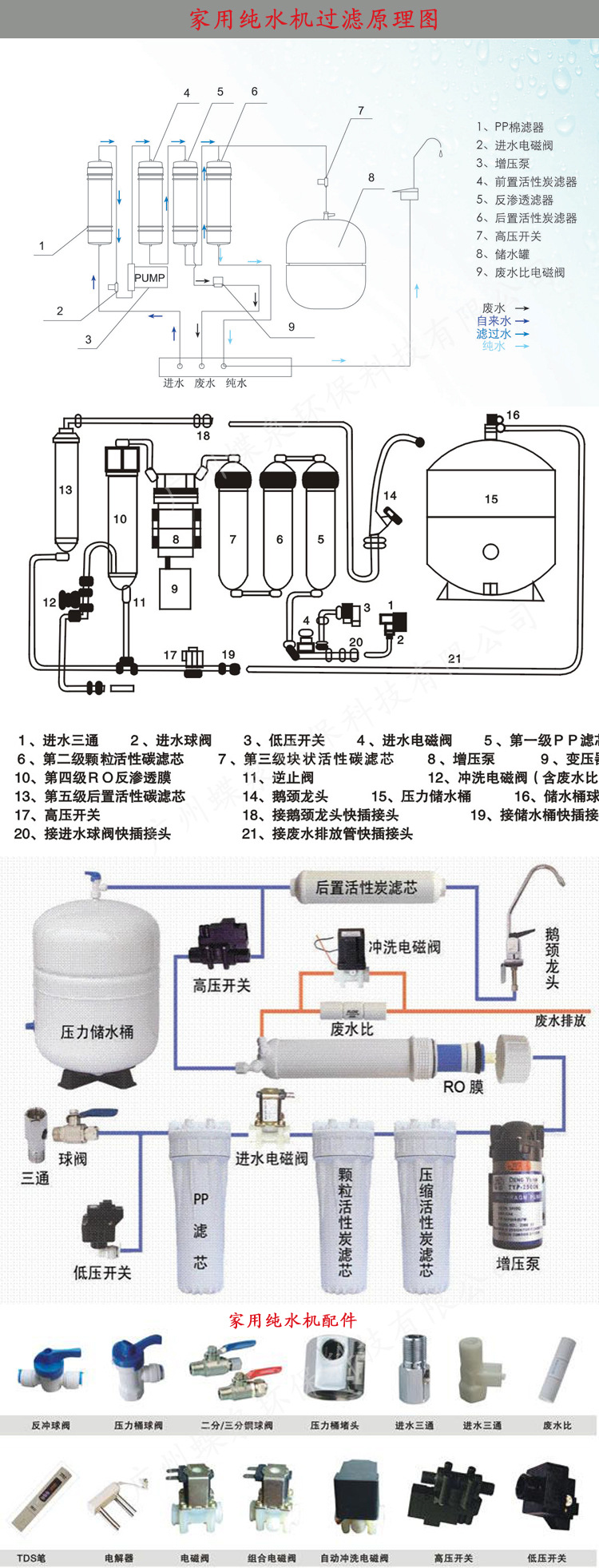 描述1