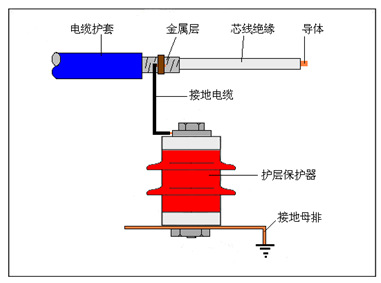 电缆护层保护器工作的原理