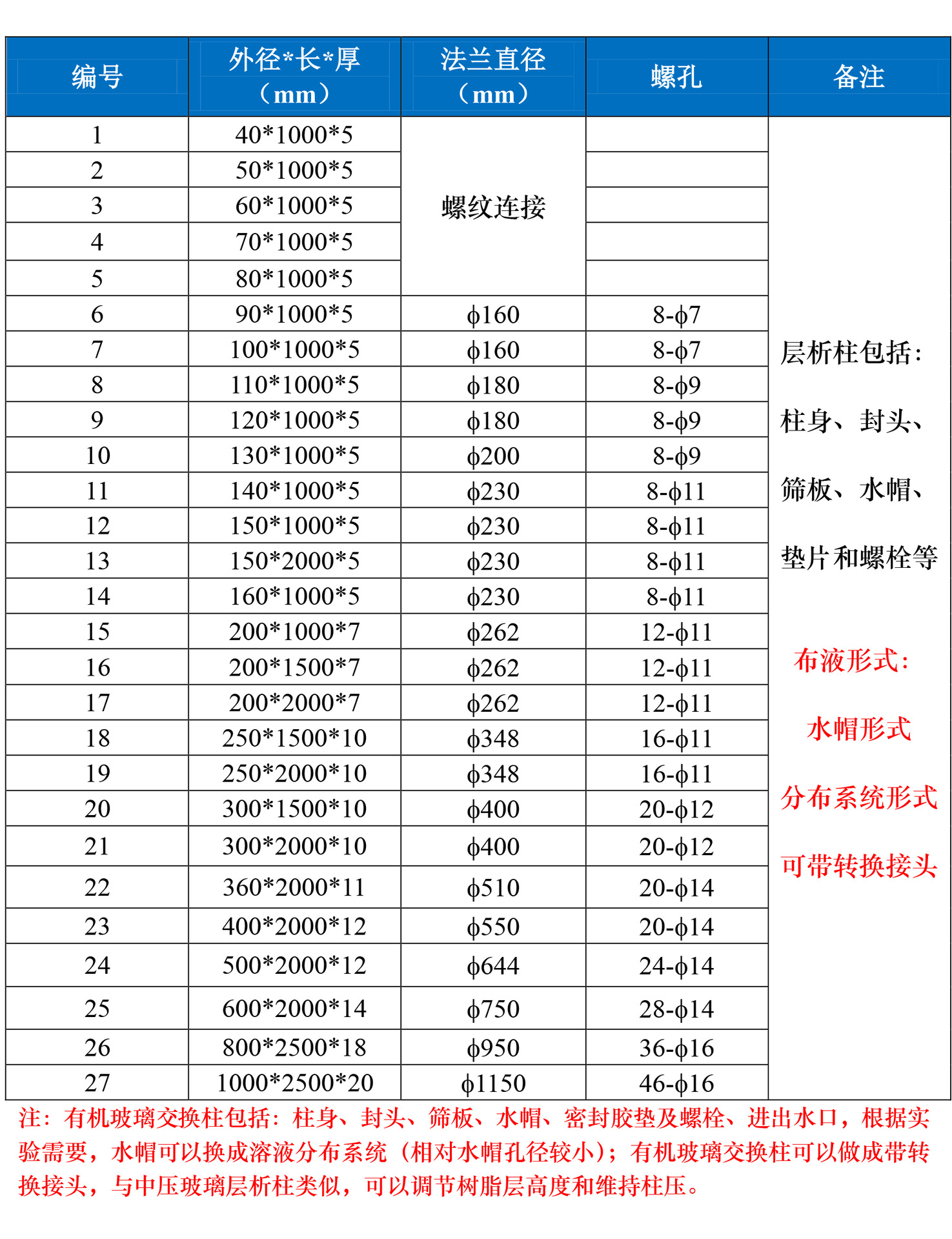 有机玻璃规格表02