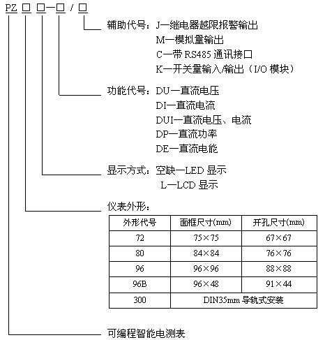 安科瑞PZ80L-DE直流电能表厂家直销质保两年