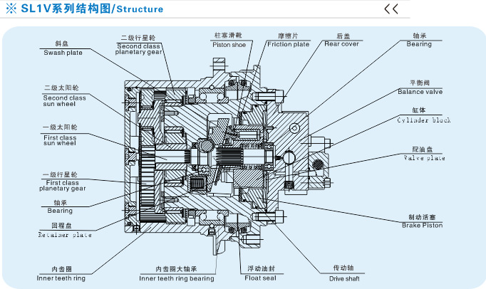 【长期供应】sl1v070wo(tm18)回转马达 赛克思液压配件商