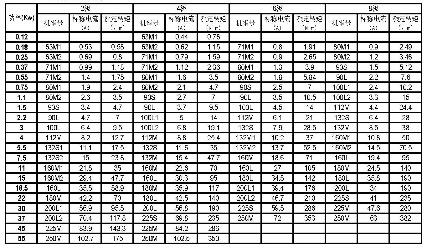 东莞电机55kw变频调速三相异步电动机yvf250m-4 宏霸/江晟