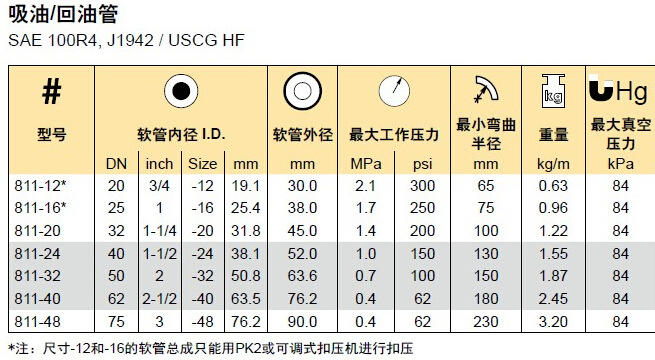 parker派克两层纤维缠绕油管2sn 派克811回油管 液压胶管现货特价