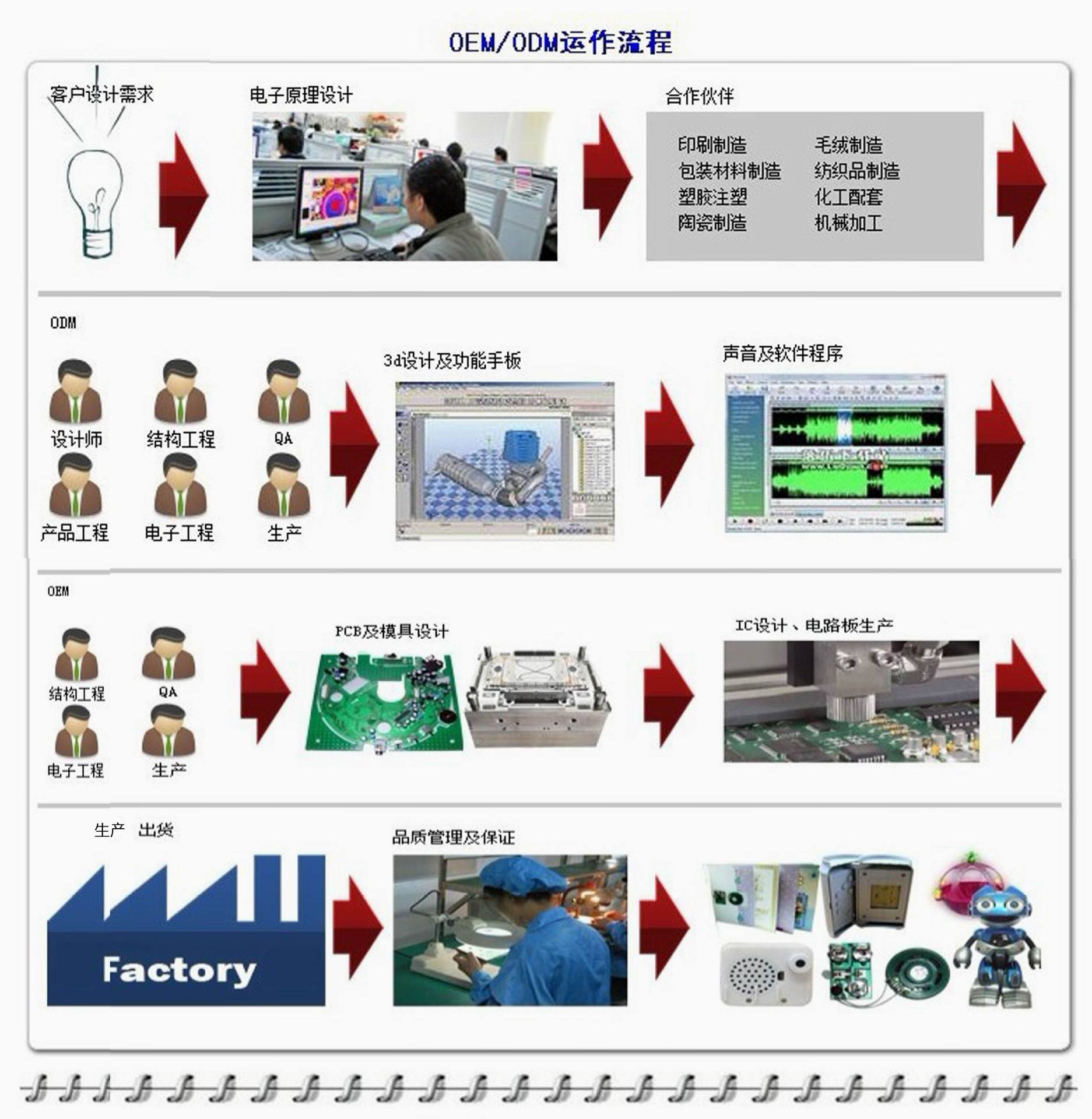 供应拖拉式音乐盒 毛绒玩具电子发声盒 挤压音乐器