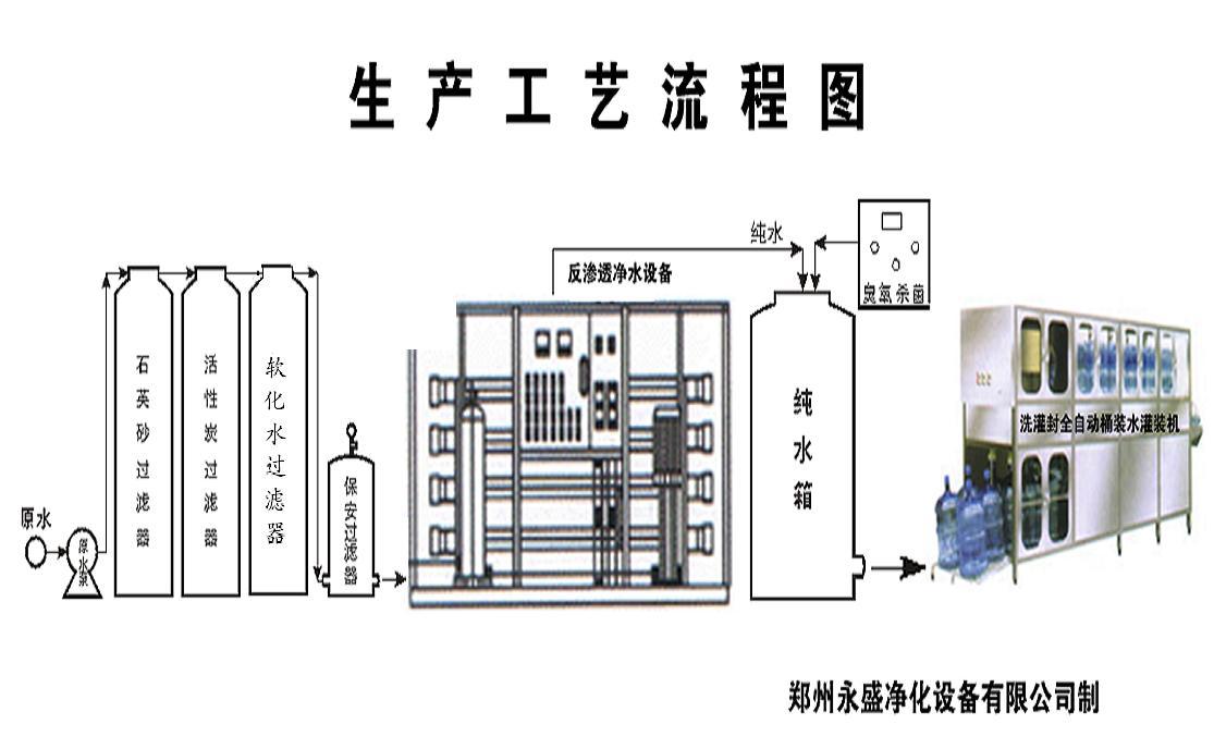小型纯净水设备|纯净水生产设备|制造纯水设备机器