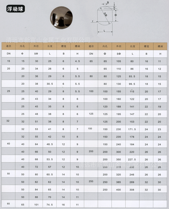 供应各种不锈钢阀门球体固定球体二片式三片式所有型号阀球球心