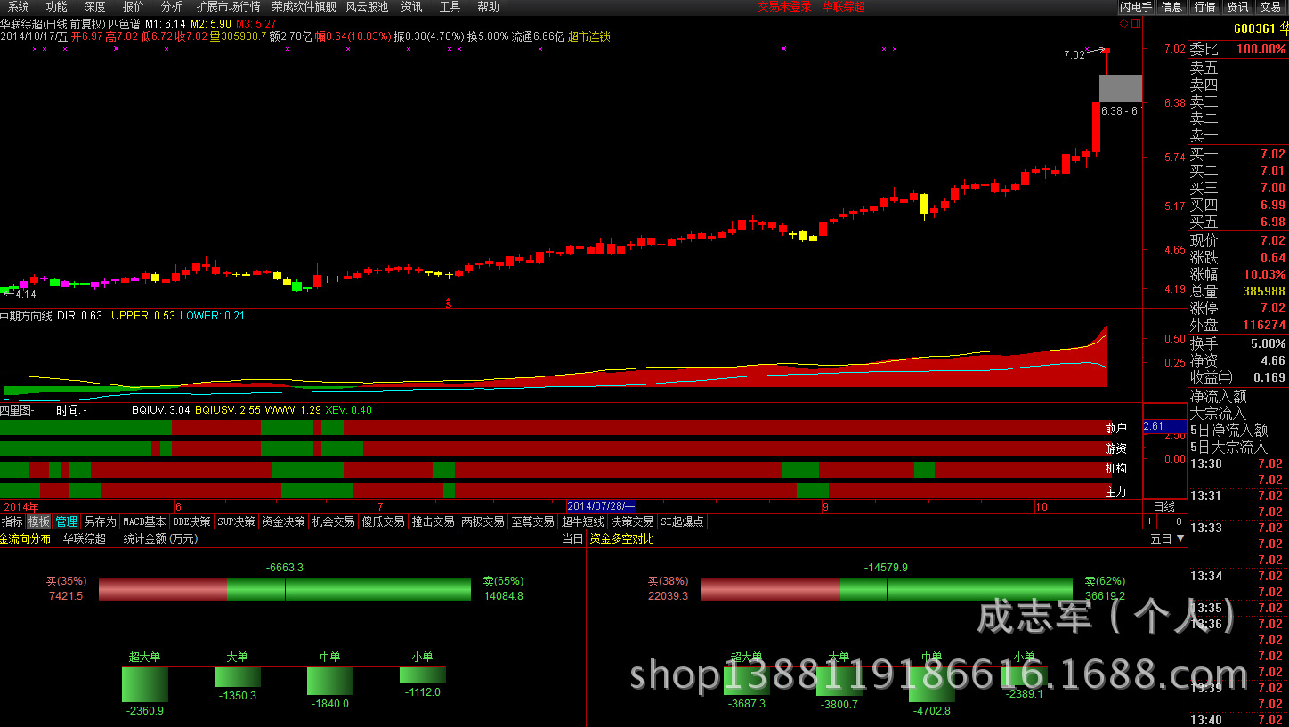 炒股股票软件/麟龙l2至尊通达信版四色谱四量图指标分析选股预警