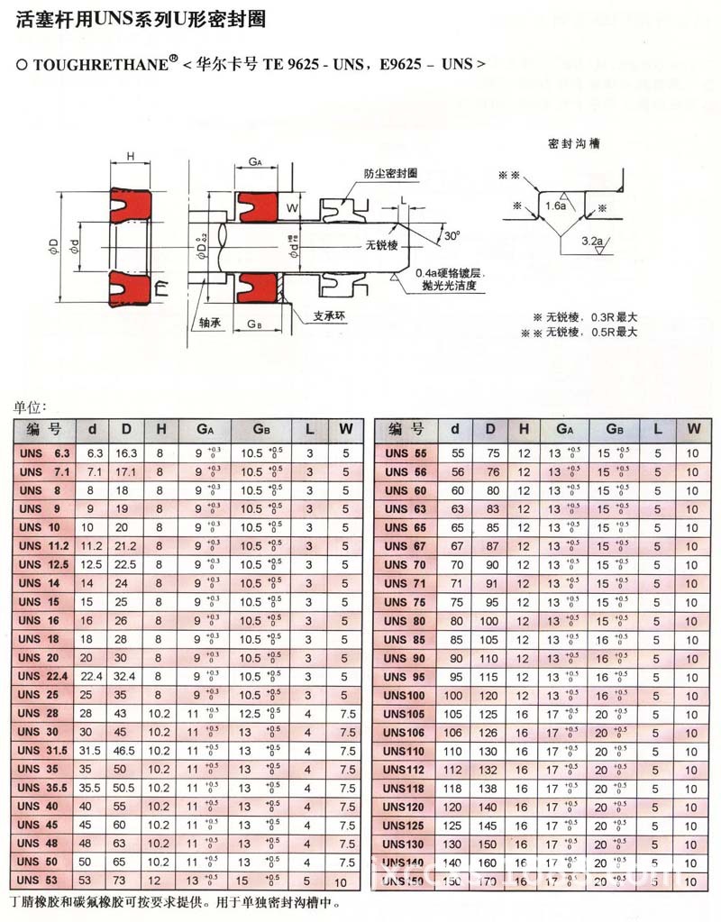 批发 河北密封圈 液压密封件 耐高温密封件方形密封厂家/批发/供应商