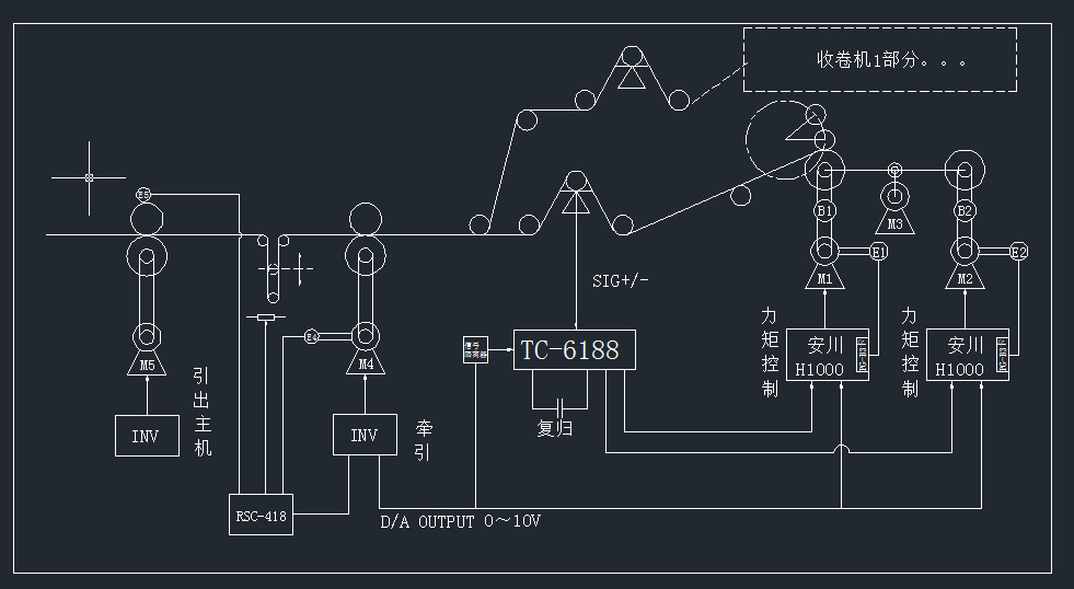 吹膜机全自动双双工位恒张力收卷控制