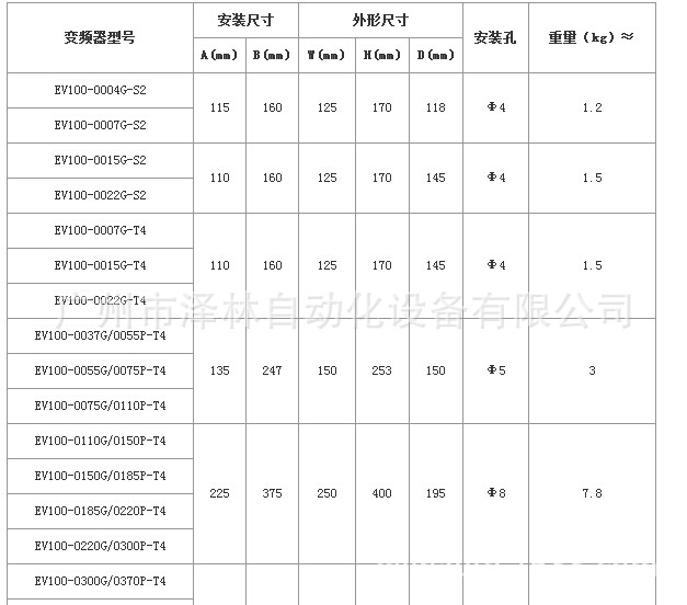 南京欧陆变频器_正品 南京欧陆 变频器EV100
