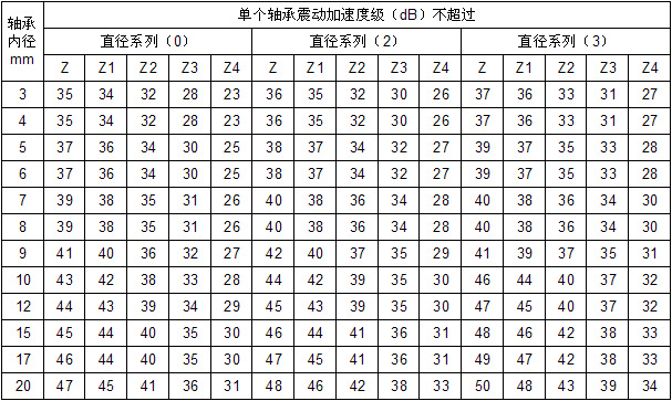 现货供应轴承f128zz