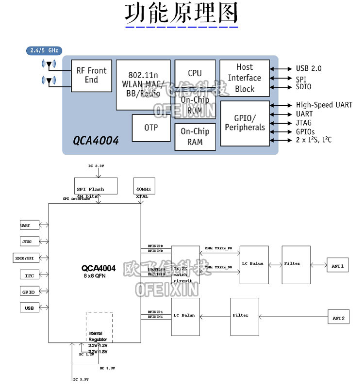 无线通讯模块_高通 低功耗wifi串口模块 无线通