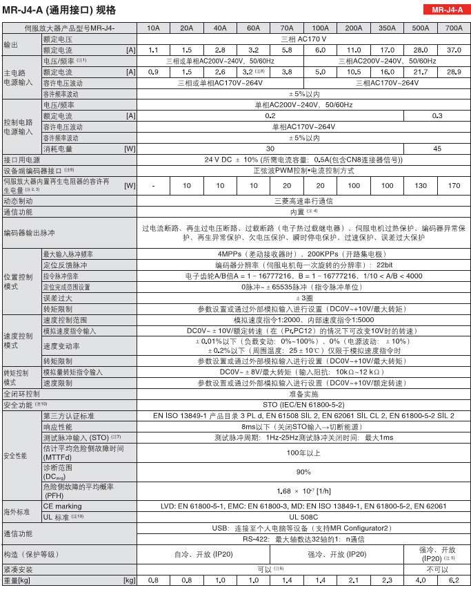 三菱伺服电机hg-kr43j mr-j4-40a j4系列0.4kw套装 j4-40a驱动器
