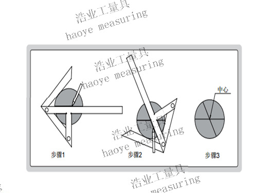 Центральные этапы измерения спецификации
