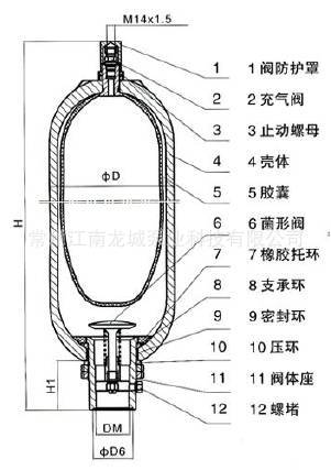 囊式脉动阻尼器,囊式缓冲器,均流器,充气式缓冲器