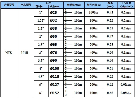 neetrue奈雀尔 白龙管pe输水带灌溉排水带