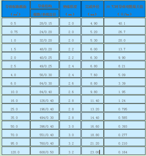 高温线厂家硅橡胶高温线 jgg4平方硅胶高压电缆10kv高压线惠尔特