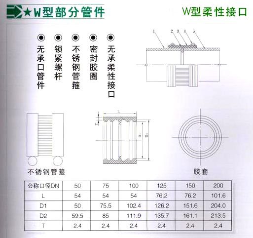 首页 管件管材 四通系列 平面四通 >【千一牌】黑龙江哈尔滨铸铁下水