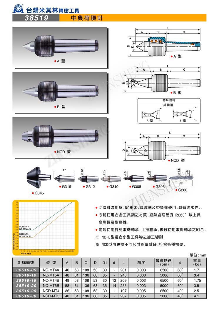 台湾米其林顶针天津总代理nc-mt4a/5/4b/5bncd-mt4/mt5中负荷顶针