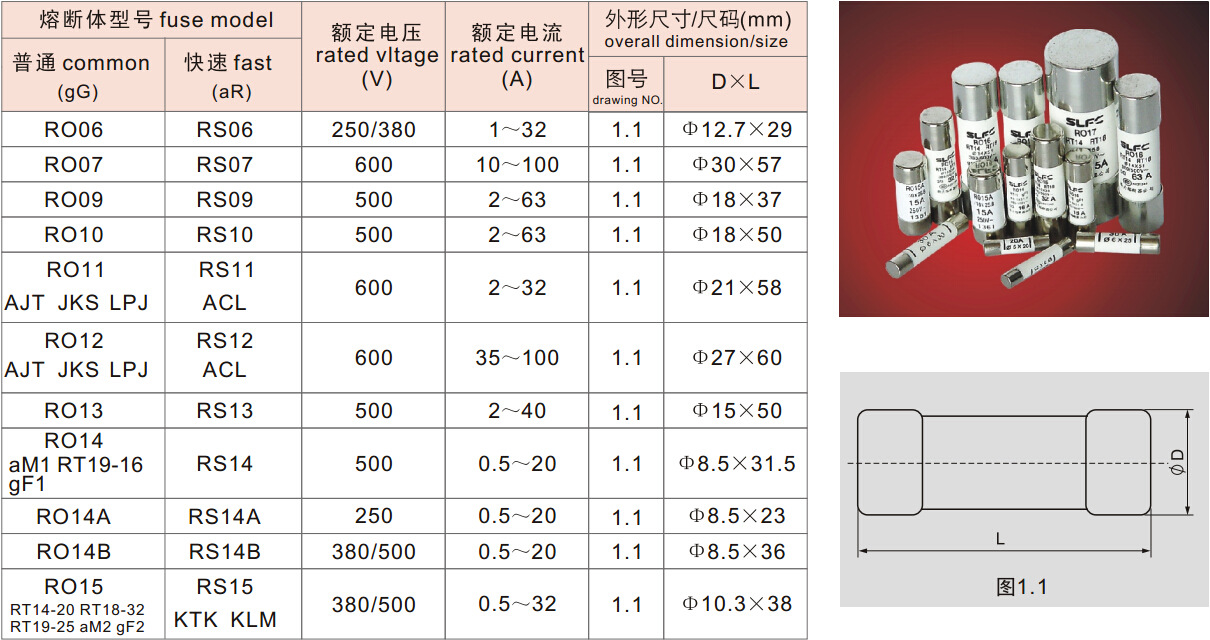 荐 批发ro15低压熔断器 圆筒帽型陶瓷熔断体 10*38圆柱保险丝