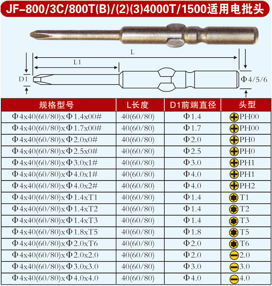 电批头 电动螺丝刀头 Ф4电批咀 大量批发起子头 厂家直销