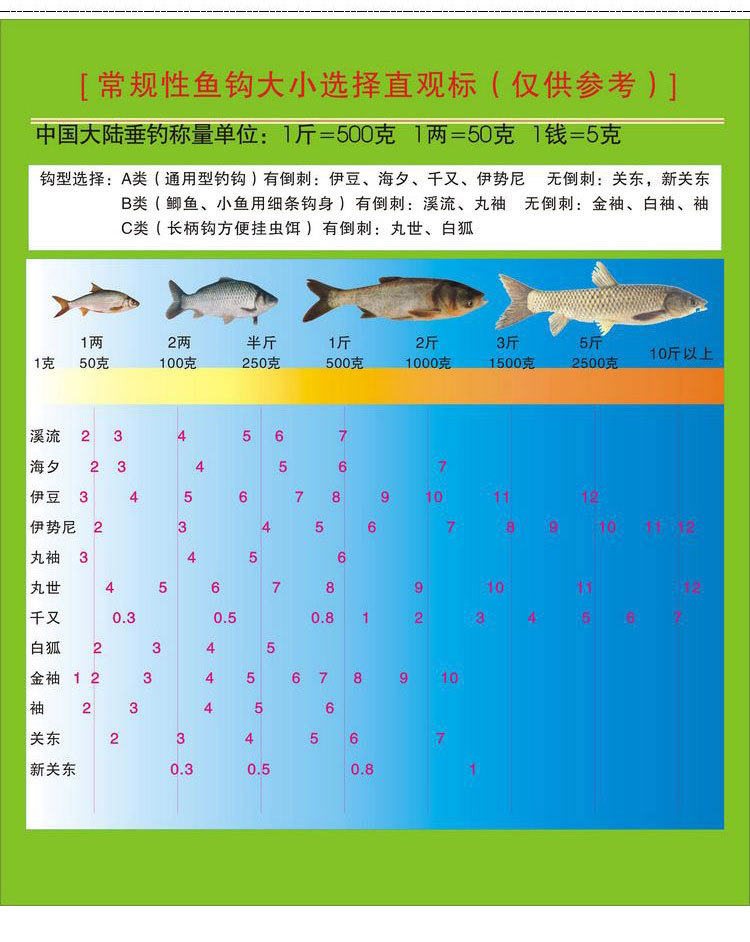 钓具大全图片及价格表图片