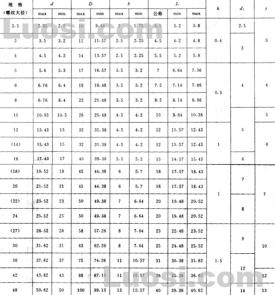 厂家直销止动垫圈 防尘特薄止动垫圈