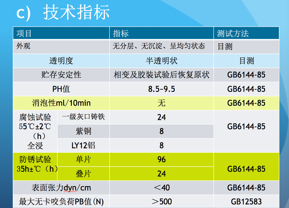厂家专业20年 供应防锈磨削液 951f系列水溶性金属磨削液