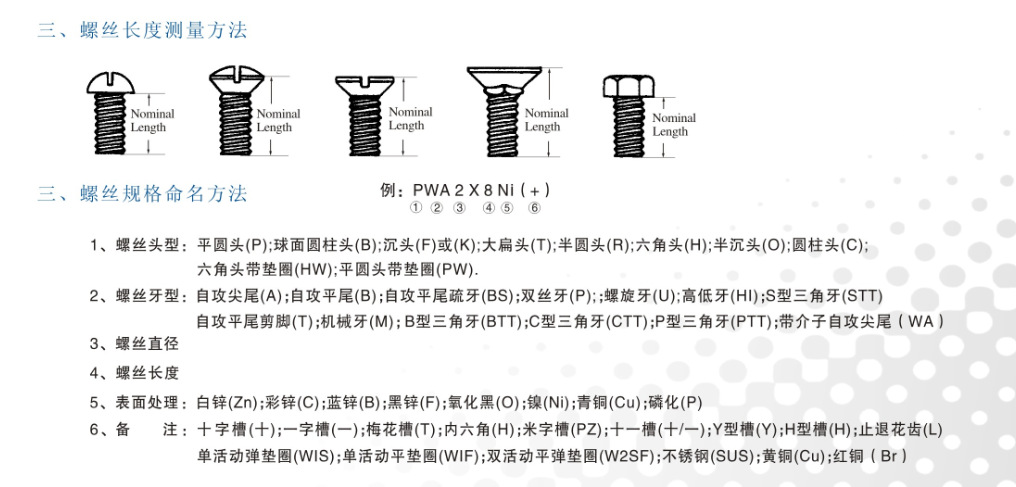 pa1490环保rohs黑锌自攻螺丝眼镜电子小螺丝加长半牙自攻螺钉