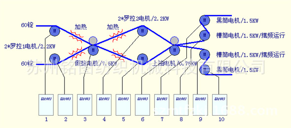 钢丝网织机，特种剑杆织机，改装织机，加工定制各类编织机。