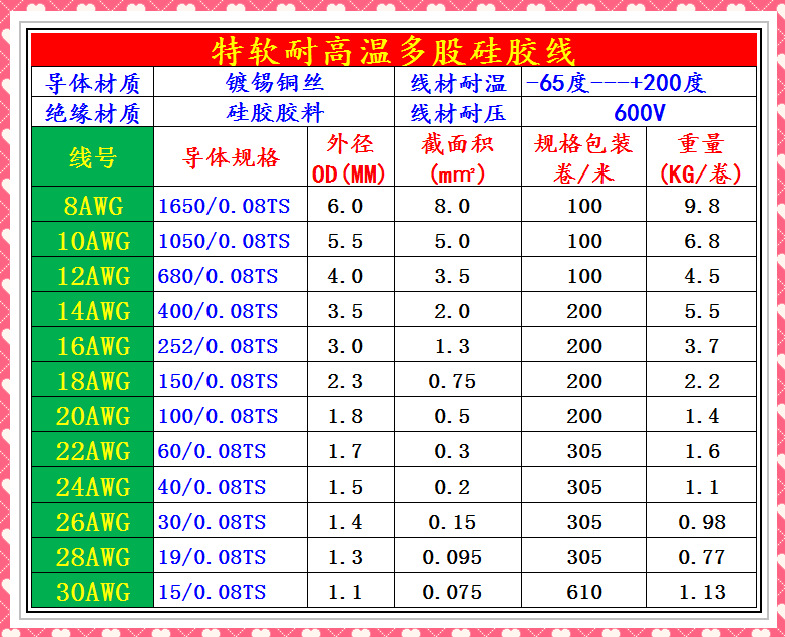 硅胶线规格对照表图片