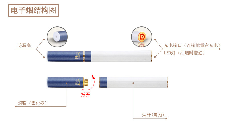 恩康电子烟 雾化器 又称烟弹 新款电子烟戒烟产品套装 可添加烟液