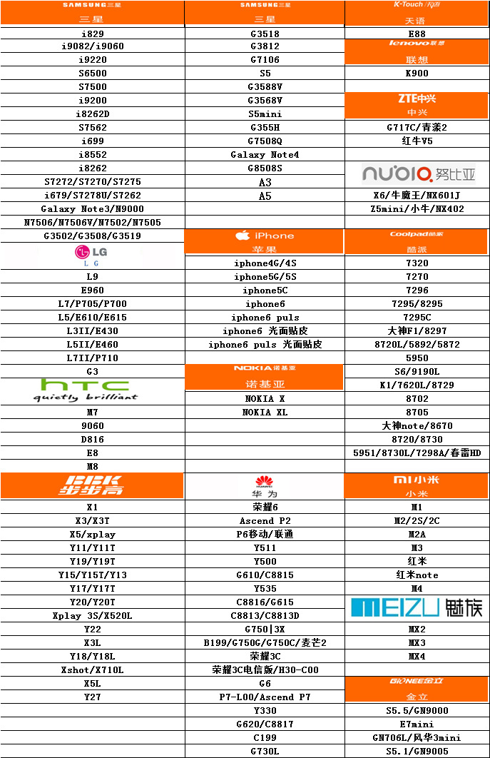 三星手机型号列表_三星55寸手机型号_三星最大屏幕手机型号
