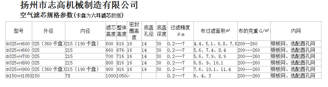 六耳快拆滤芯 卡盘快拆折叠滤芯 回收粉体除尘滤筒涂装滤芯