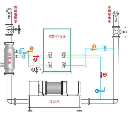 空调冷凝水多_空调冷凝水的利用_空调系统冷凝器作用