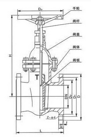 长期供应 消防专用闸阀 铸铁铜芯闸阀 法兰暗杆楔式闸阀排污z45t