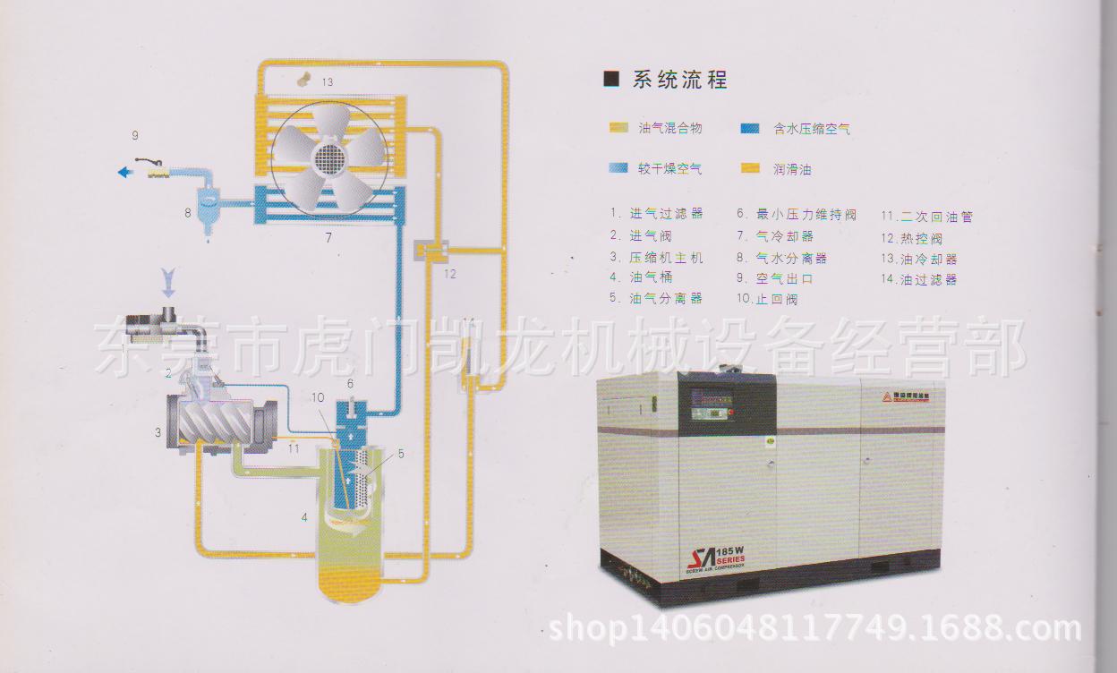 fusheng/复盛 型号 sa-22a 压缩介质 空气 工作原理 螺杆式压缩机