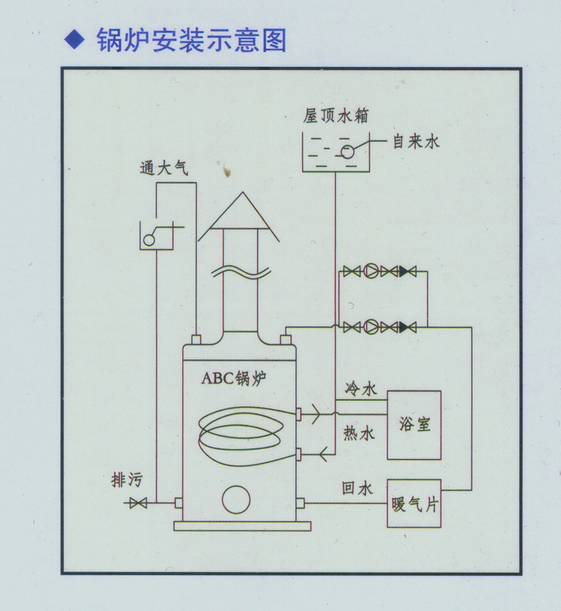 内蒙古锅炉厂直供全自动高效节能7万大卡搪瓷内胆燃气茶水