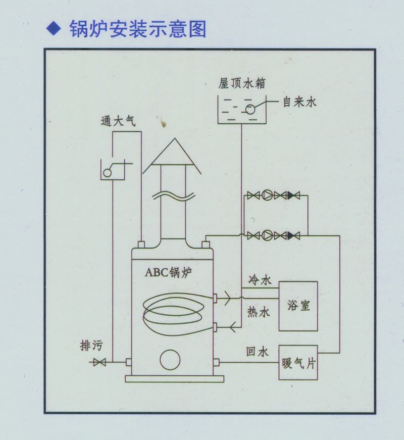 锅炉安装步骤图图片