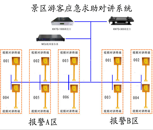 银川市公共安全监控电话语音报警系统，丽江隧道火灾自动报警系统